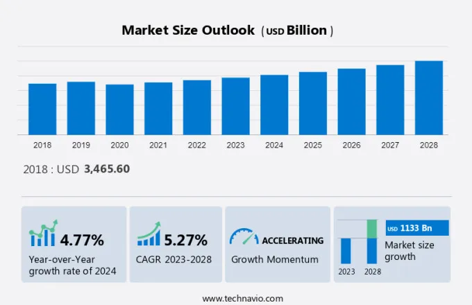 Real Estate Market Size