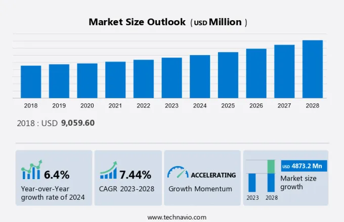 Tube Packaging Market Size