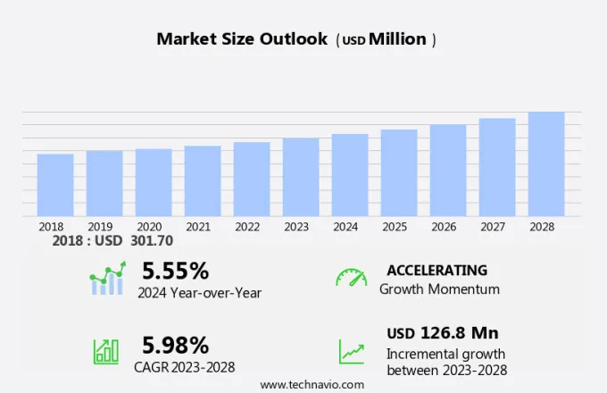 Lutein Market Size