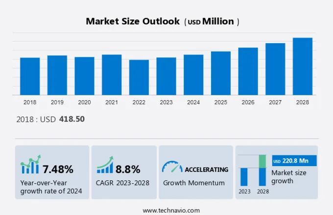 Stroller Wagon Market Size