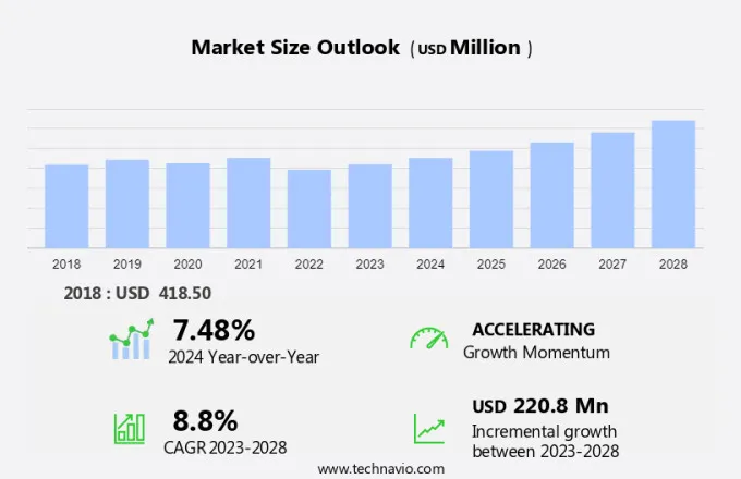 Stroller Wagon Market Size