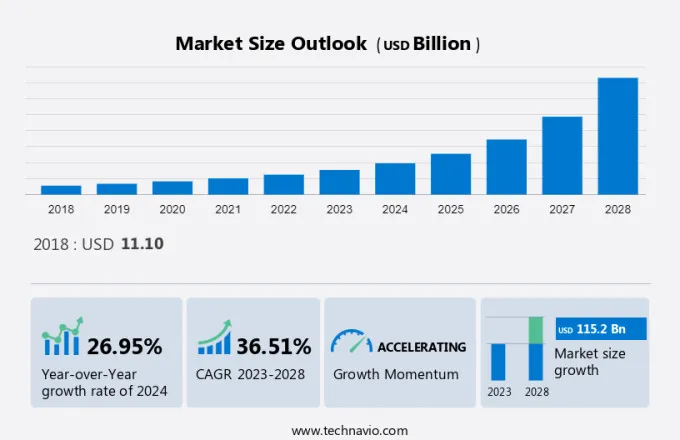 Server San Market Size