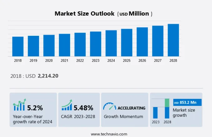 Plc Software Market Size