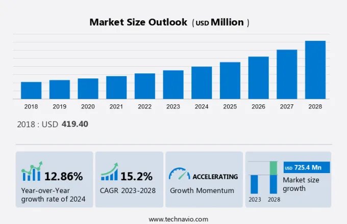 Female Condoms Market Size