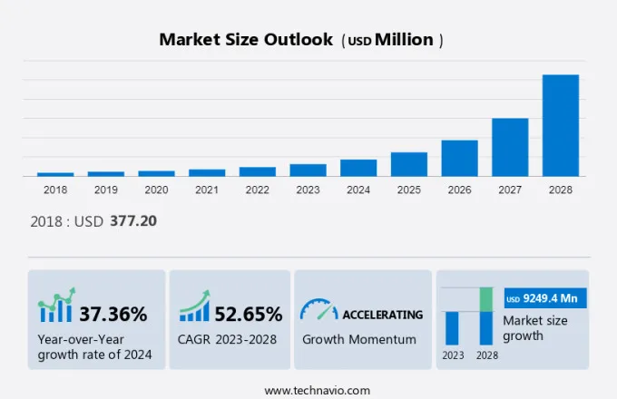 Adaptive Optics Market Size