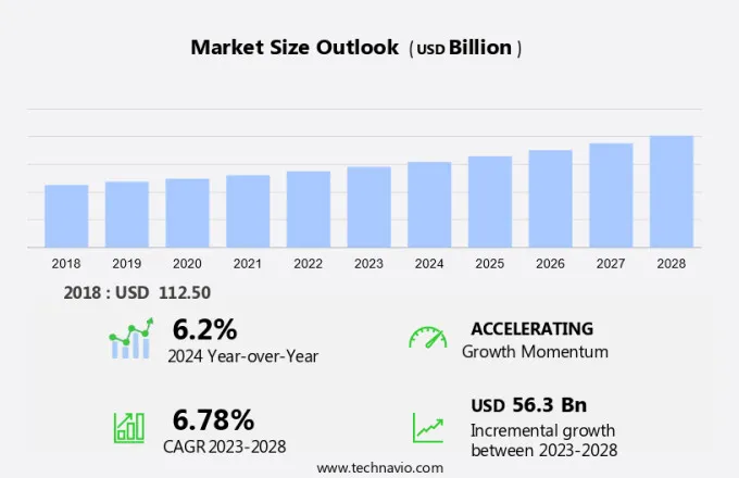 Hvac System Market Size