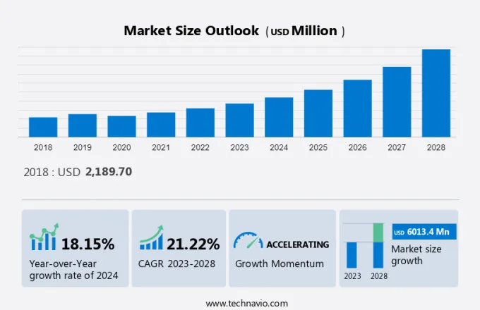 Small Satellite Market Size