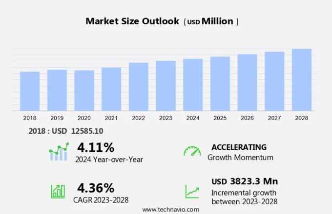 All-Terrain Crane Market Size