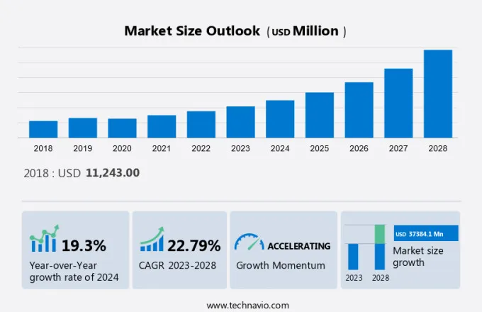 Satcom On The Move Market Size