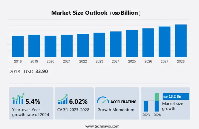 Wool Market Size