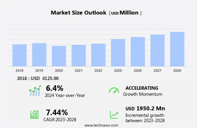 Food Trucks Market Size