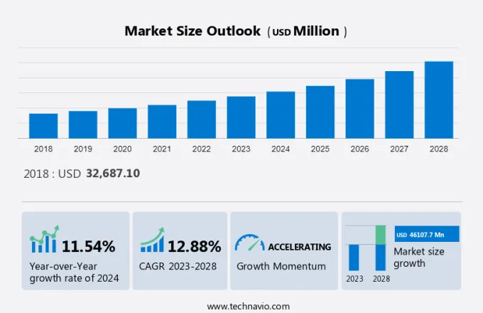 Femtech Market Size