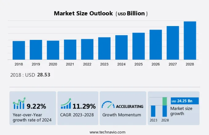 Electrical Steel Market Size