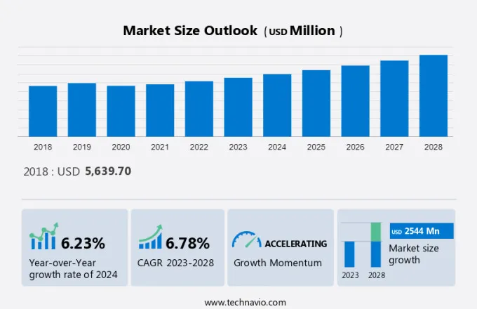 Casting Resin Market Size