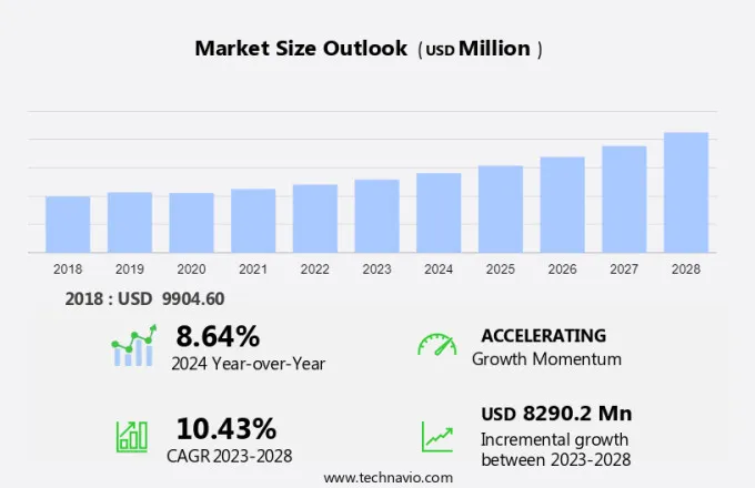 Bioremediation Market Size