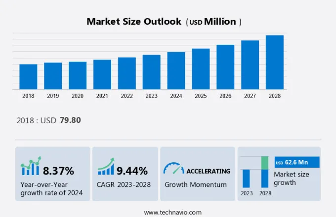 Nanoimprint Lithography (Nil) System Market Size