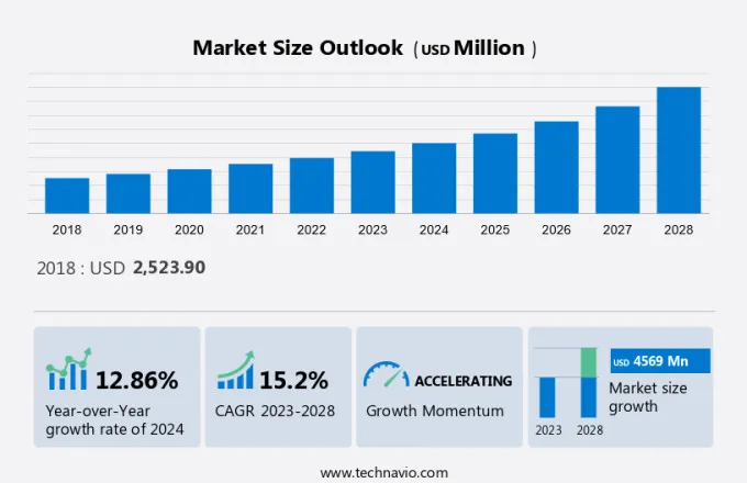 Virtual Schools Market Size