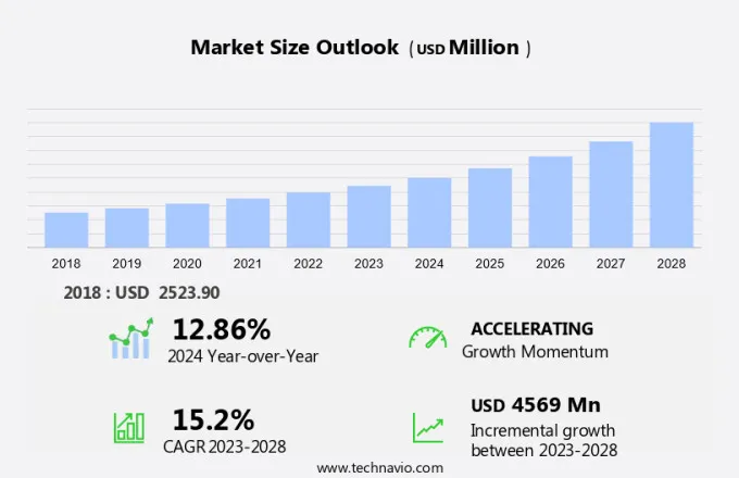 Virtual Schools Market Size