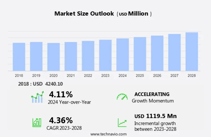 Industrial Absorbents Market Size