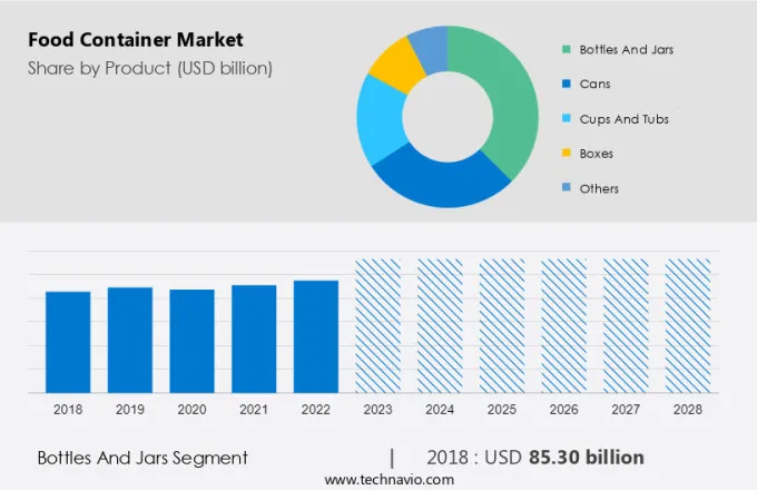 Food Container Market Size