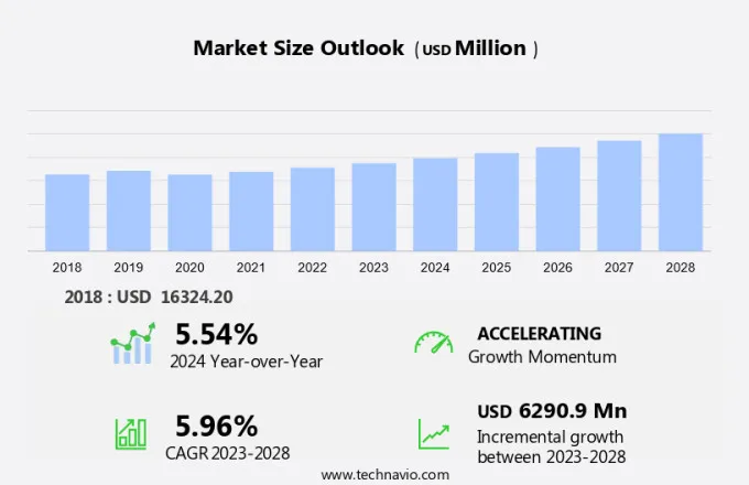 Workwear Market Size