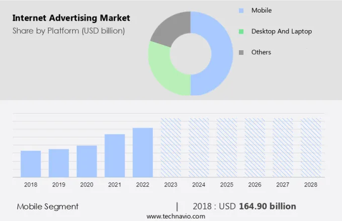 Internet Advertising Market Size