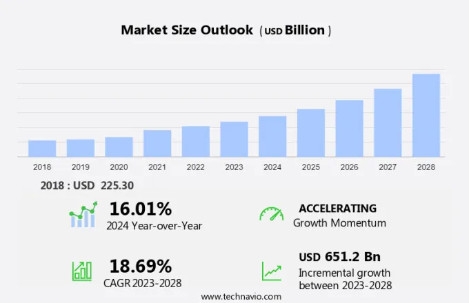 Internet Advertising Market Size