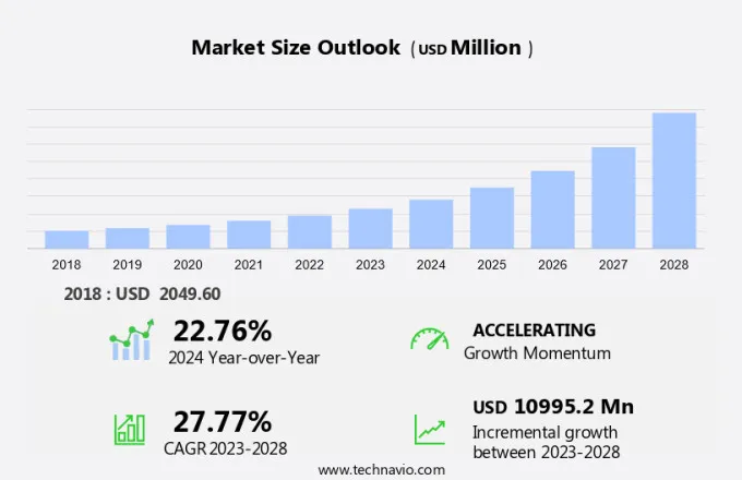 Application Container Market Size