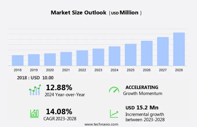 Digital Remittance Market Size