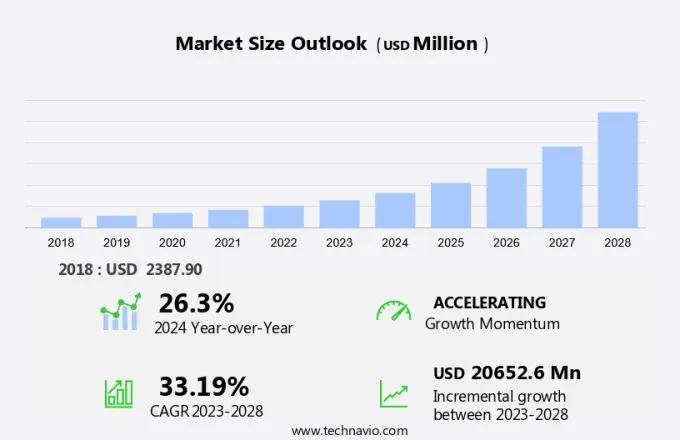 Audiobooks Market Size