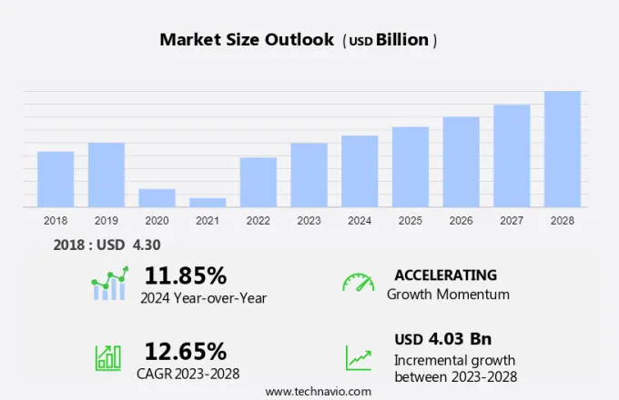 River Cruise Market Size