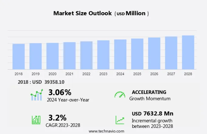 Antibacterial Drugs Market Size