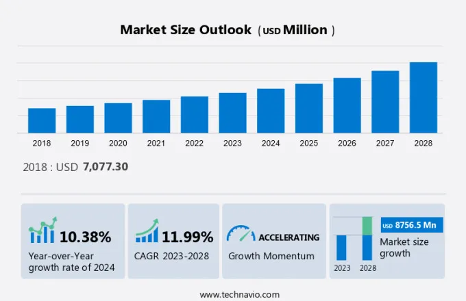 Security Analytics Market Size