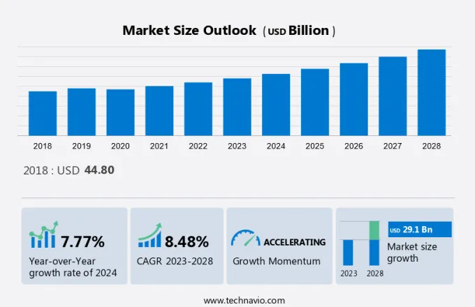 Bluetooth Devices Market Size