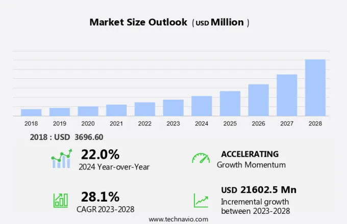 Retail Analytics Market Size