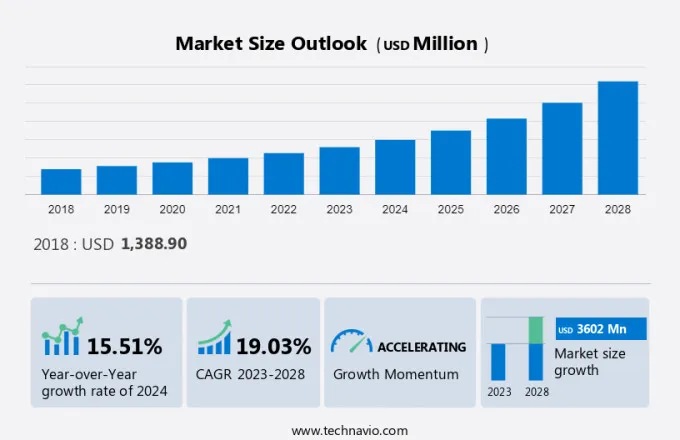 Protein Engineering Market Size