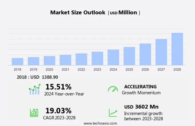 Protein Engineering Market Size