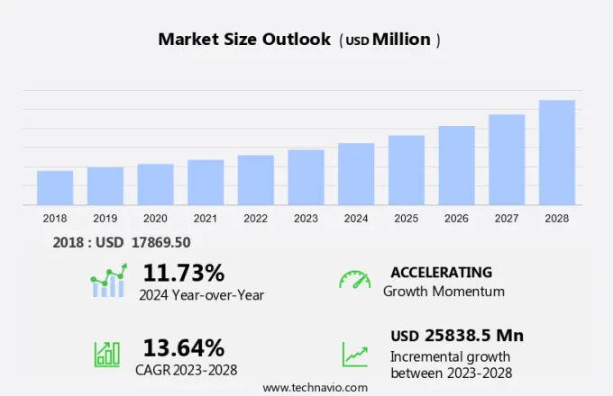 Esoteric Testing Market Size