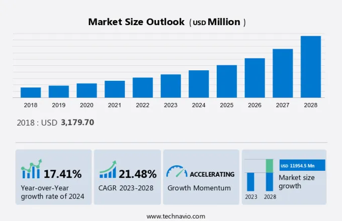 Nanocomposites Market Size