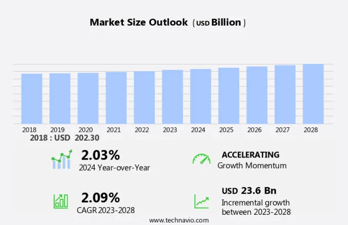 Pay Tv Market Size