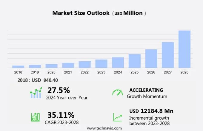 Cannabis Packaging Market Size