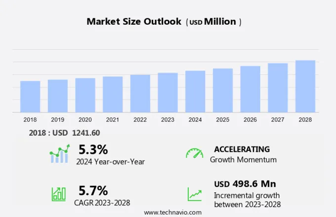 Beaker Market Size