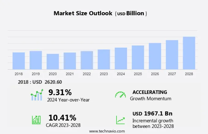 Franchise Market Size