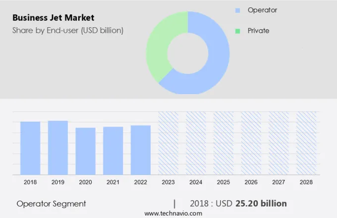 Business Jet Market Size