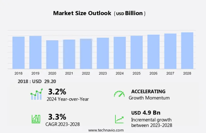 Business Jet Market Size