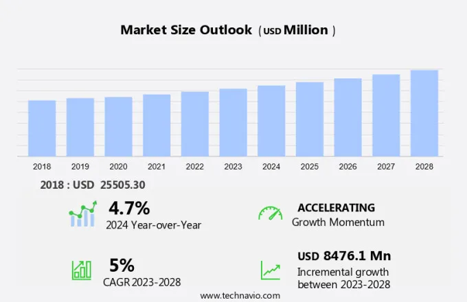 Pear Market Size