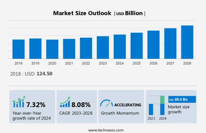 Home Decor Market in US Size