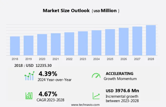 Nail Polish Market Size