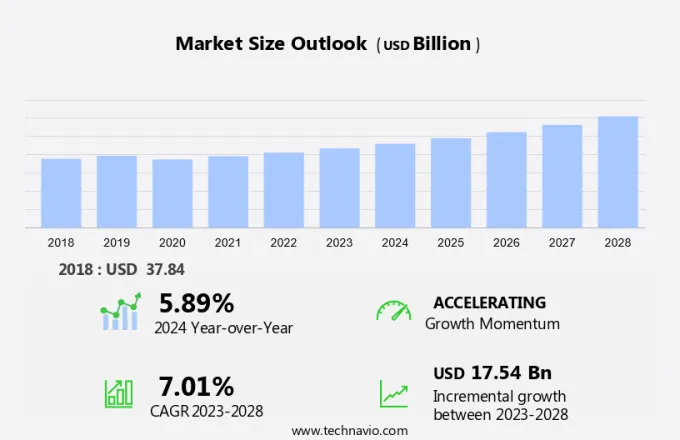 Substation Automation Market Size