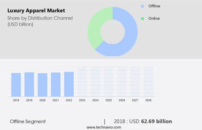 Dolce and gabbana market share best sale